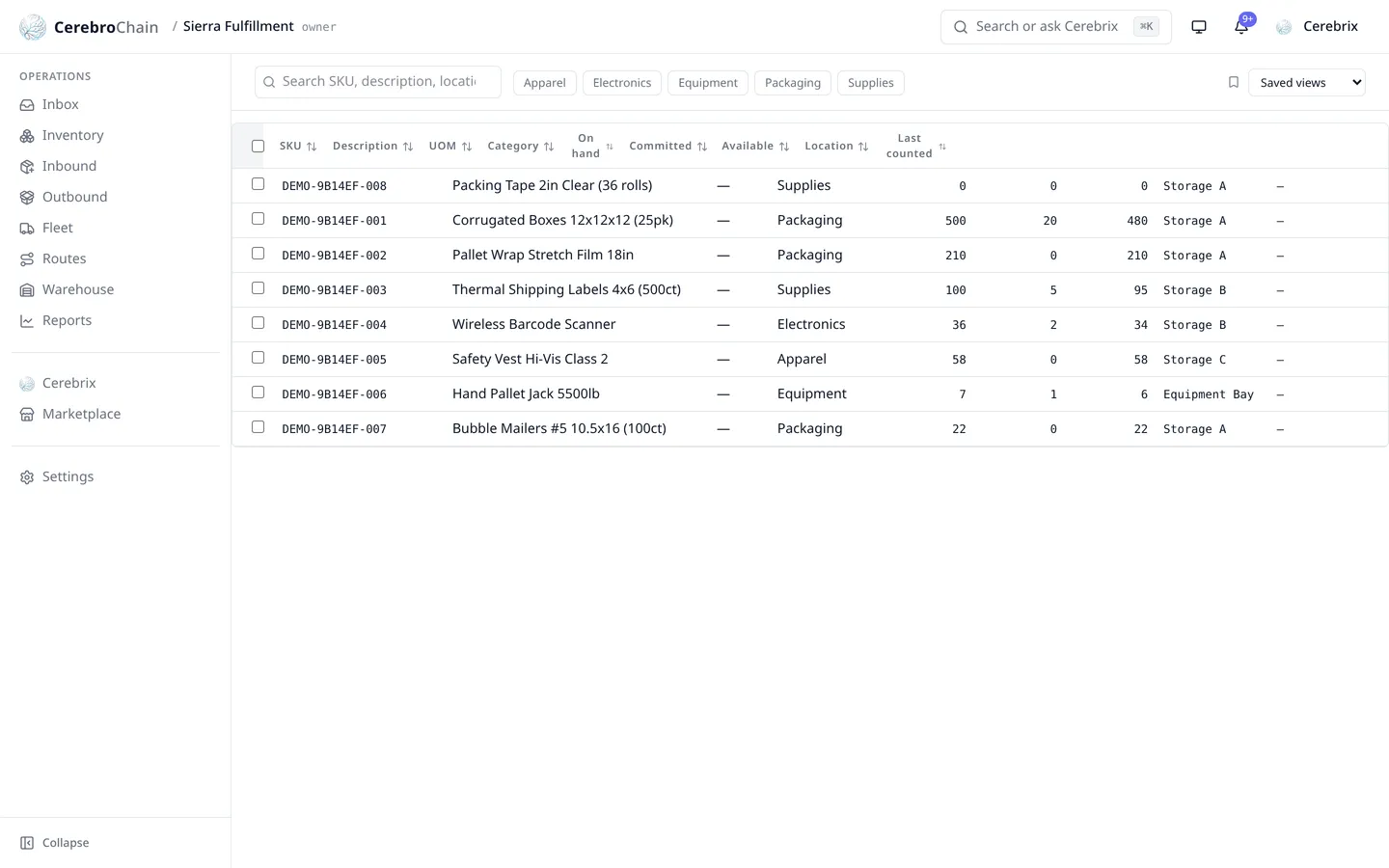 CerebroChain Inventory hub — SKU table with on-hand, committed, and available quantities, bin locations, and category filters.