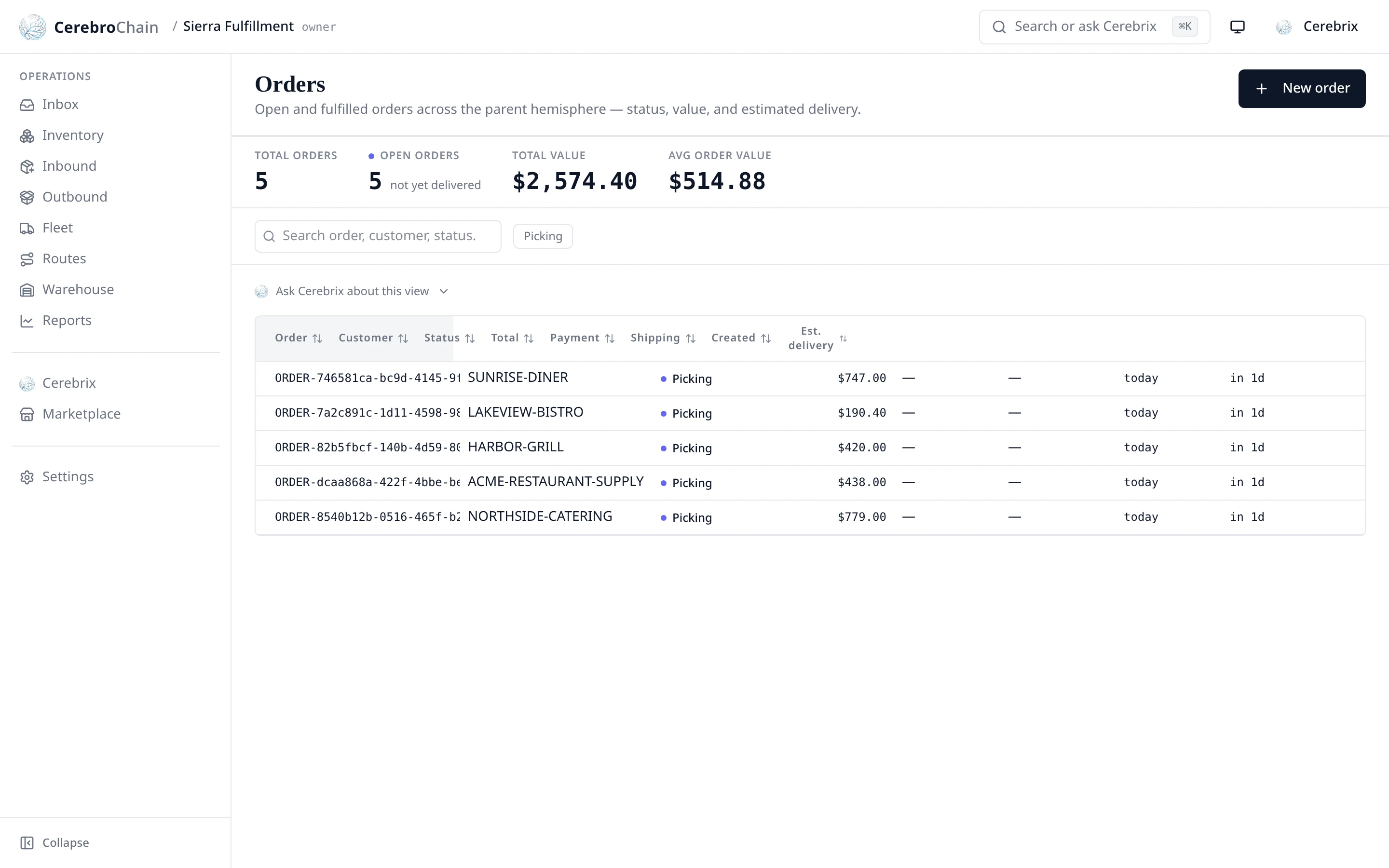 CerebroChain Orders hub — open orders with total value, payment terms, shipping method, and estimated delivery.