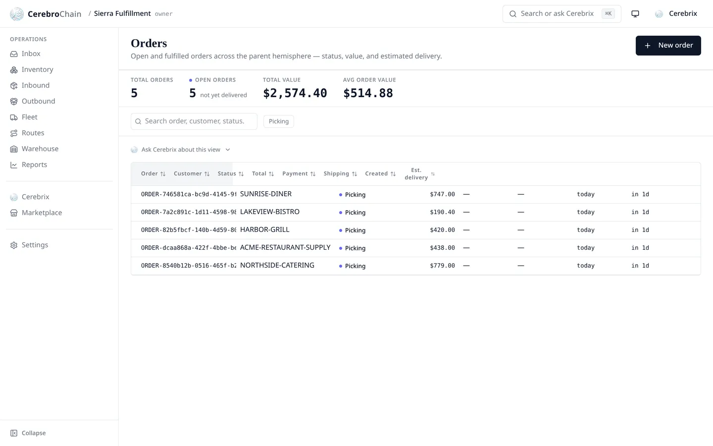 CerebroChain Orders hub — open orders with total value, payment terms, shipping method, and estimated delivery.